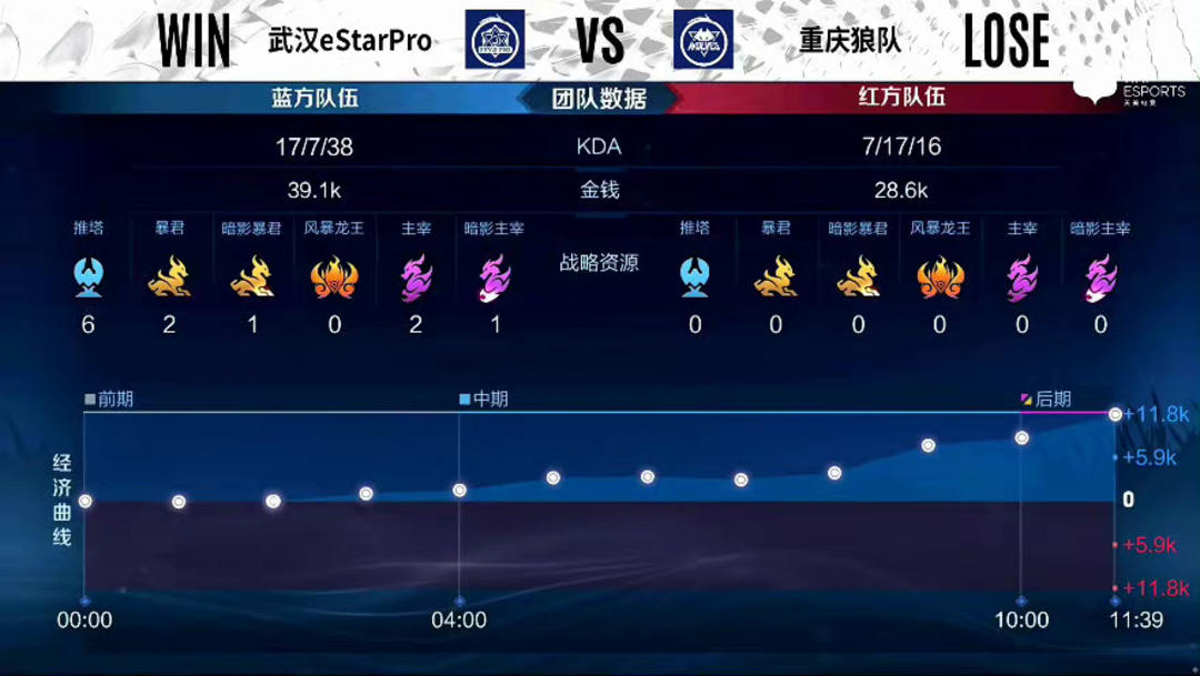 转型给予尊 转型给予尊
